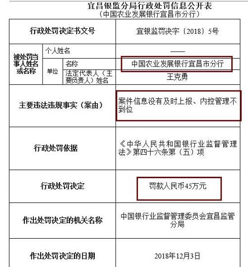 此外，崇左銀監(jiān)分局去年末公布行政處罰信息公開表也顯示，廣西崇左桂南農(nóng)村商業(yè)銀行因內(nèi)控管理不到位，未及時(shí)發(fā)現(xiàn)并糾正員工違法違規(guī)行為，被罰款50萬元，責(zé)任人李文雄取消高級(jí)管理人員任職資格5年，王盛雄被給予警告。