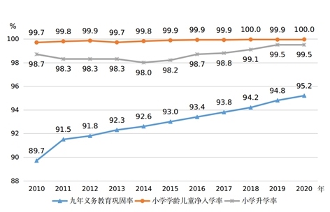 圖片來源：國家統(tǒng)計局網(wǎng)站。