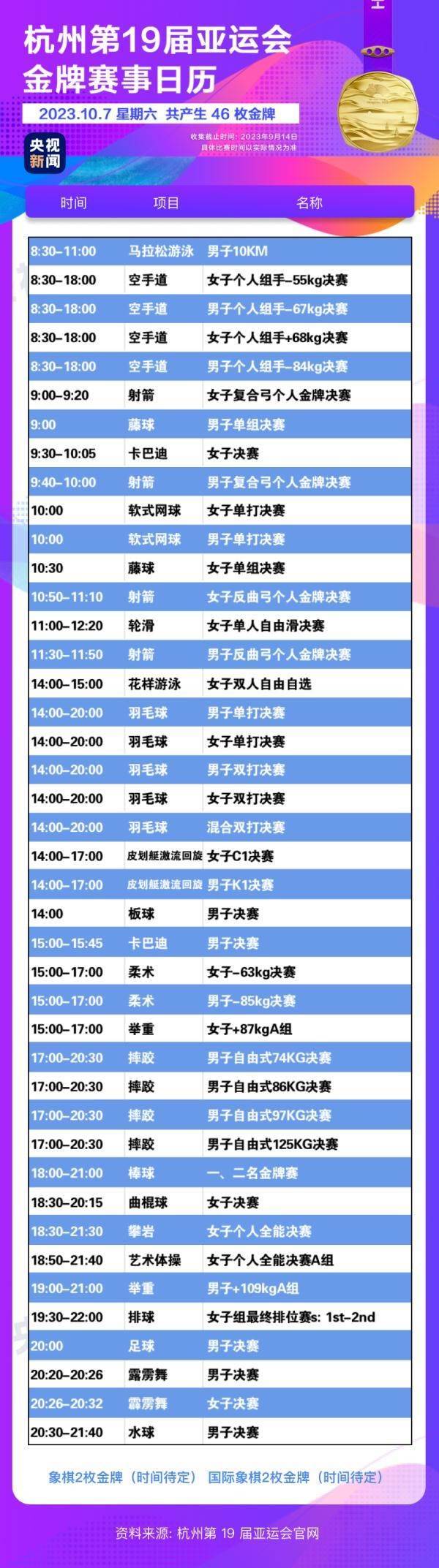 杭州亞運會精彩賽事別錯過！快收藏這份金牌觀賽日歷