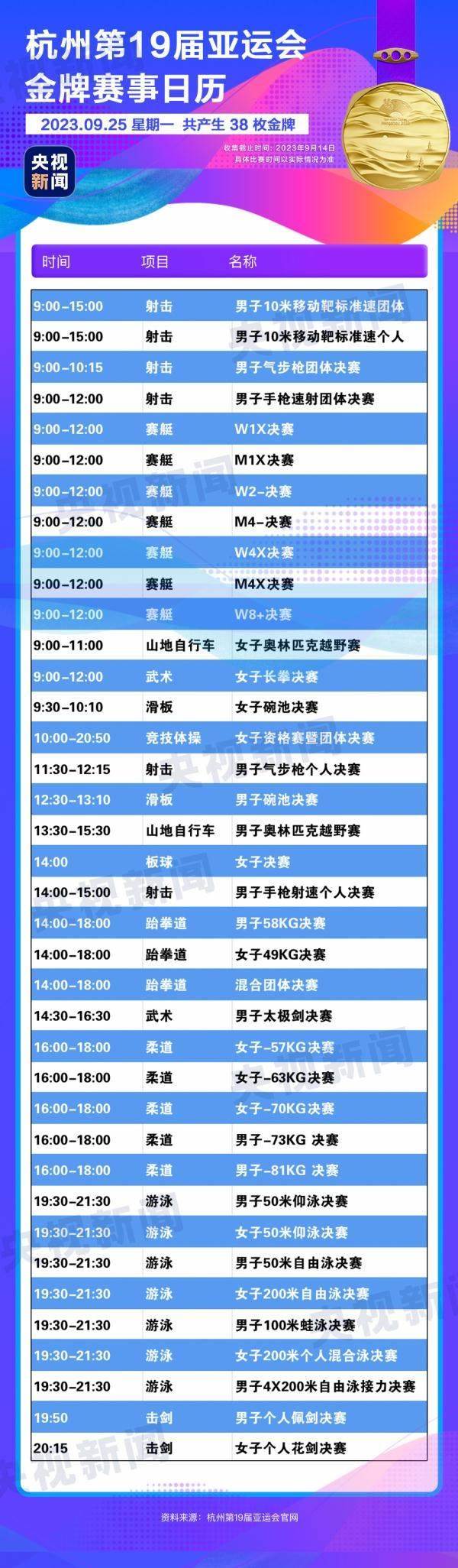 杭州亞運會精彩賽事別錯過！快收藏這份金牌觀賽日歷