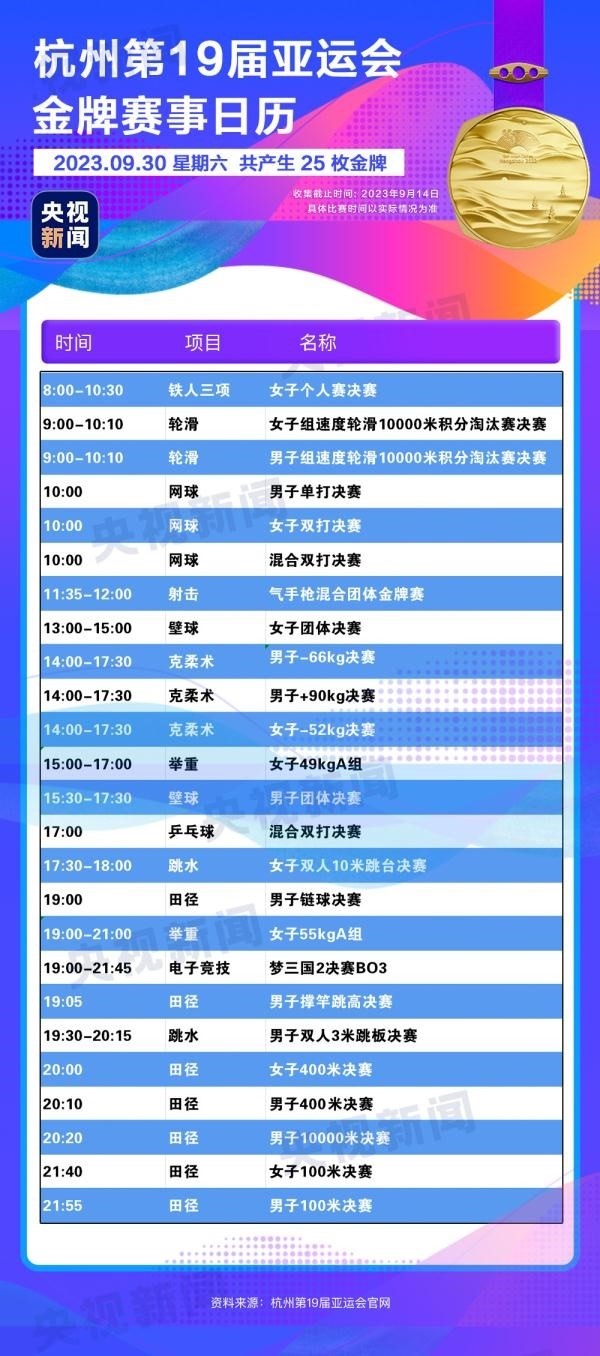 杭州亞運會精彩賽事別錯過！快收藏這份金牌觀賽日歷