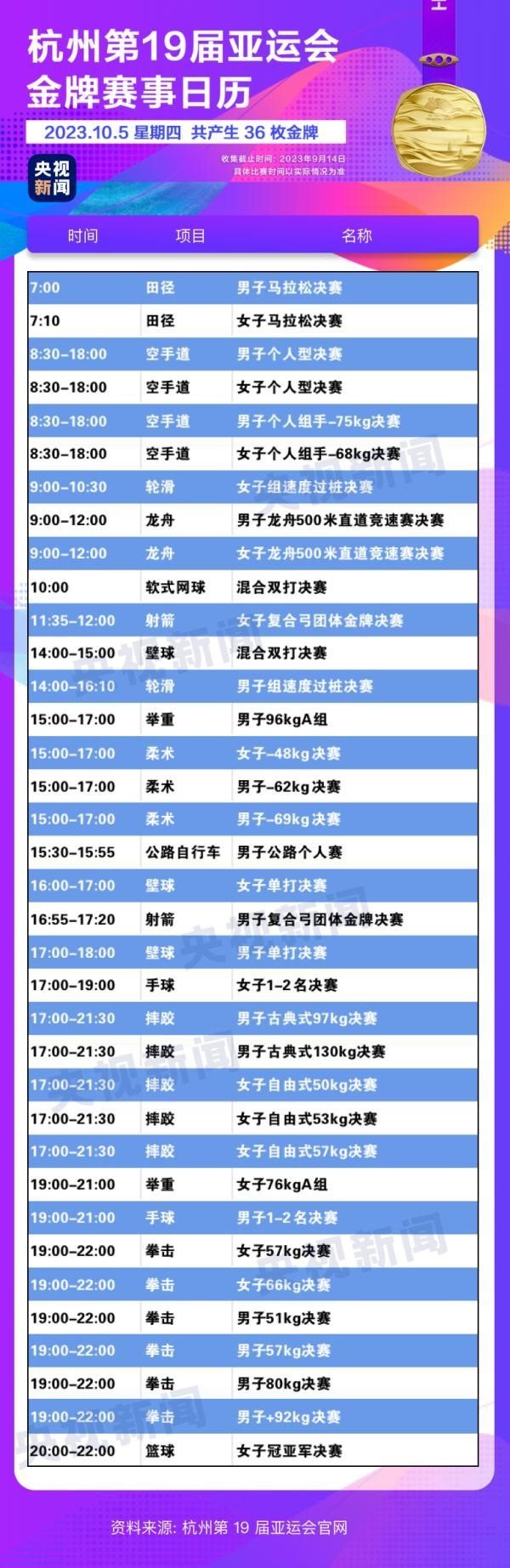 杭州亞運會精彩賽事別錯過！快收藏這份金牌觀賽日歷
