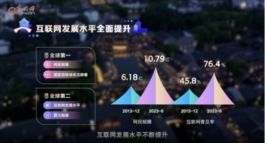 【烏鎮(zhèn)“網(wǎng)事”】數(shù)據(jù)微視頻｜共赴“十年之約”，共逐“數(shù)”字之夢