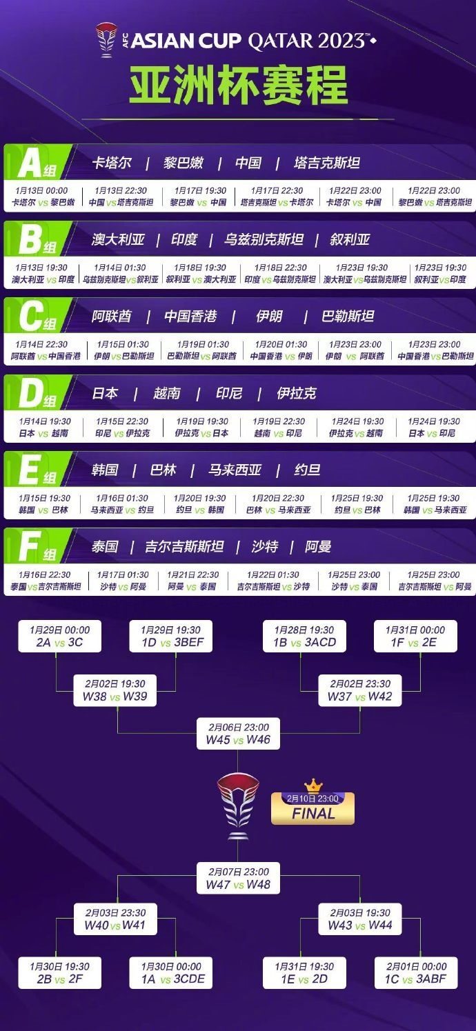 亞洲杯完整賽程。圖片來源：亞洲杯官方微博