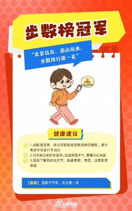 春節(jié)人設(shè)圖鑒，哪一個(gè)是你？