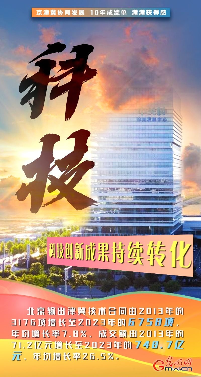 京津冀協(xié)同發(fā)展十周年丨積聚發(fā)展動(dòng)能 繪就三地宏圖