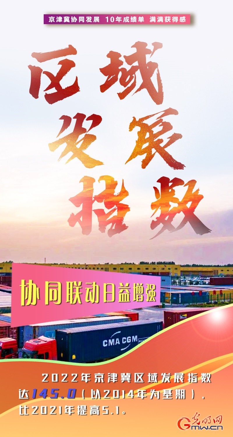京津冀協(xié)同發(fā)展十周年丨積聚發(fā)展動(dòng)能 繪就三地宏圖