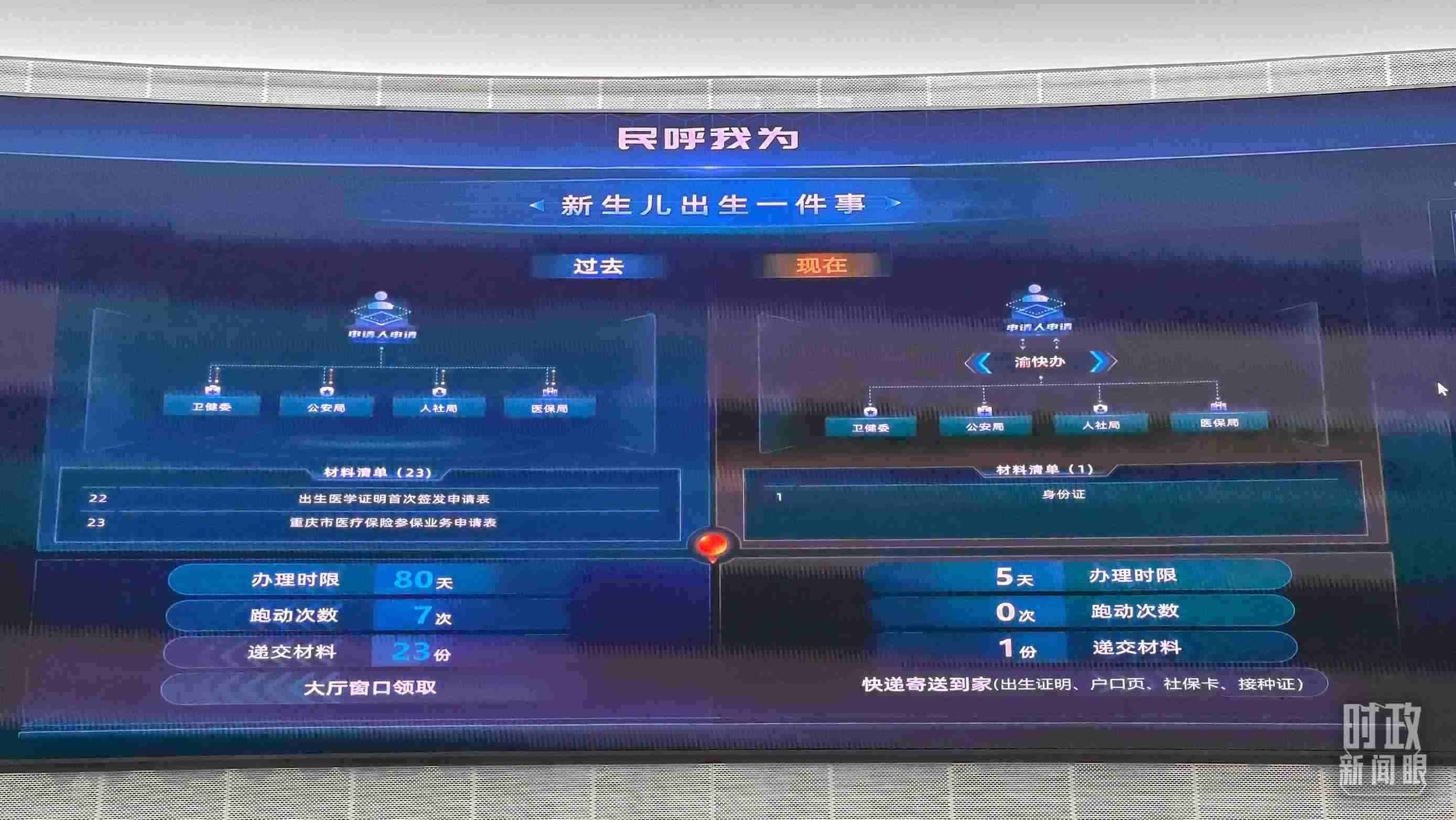 △重慶市數(shù)字化城市運(yùn)行和治理中心。（總臺(tái)央廣記者劉會(huì)民拍攝）