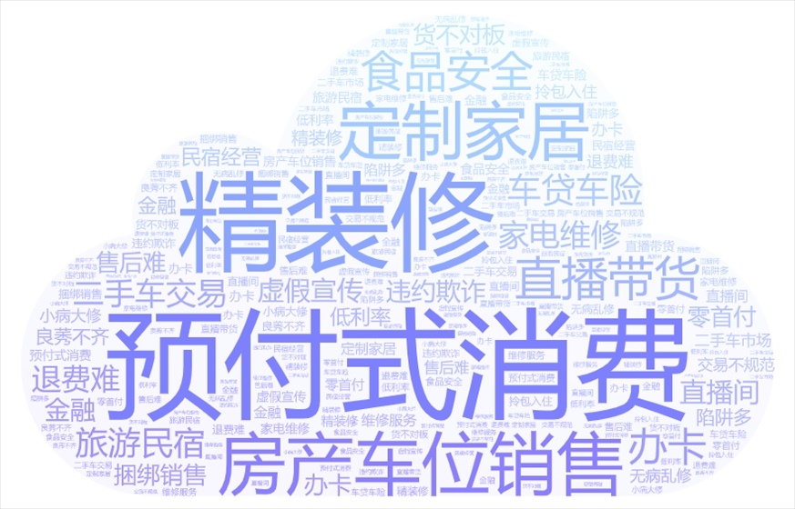 今年以來(lái)《人民日?qǐng)?bào)》采用“人民投訴”用戶留言涉及的話題關(guān)鍵詞云。