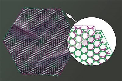 圖中兩片石墨烯以略微偏移的“魔角”堆疊在一起，既可以成為絕緣體，也可以成為超導體。圖片來源：美國麻省理工學院